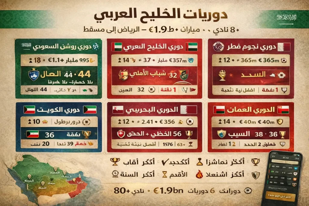 دوريات الخليج العربي - ترتيب وإحصائيات السعودية الإمارات قطر البحرين الكويت عمان