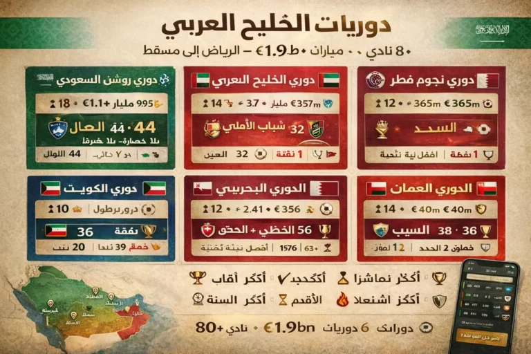 دوريات الخليج العربي - ترتيب وإحصائيات السعودية الإمارات قطر البحرين الكويت عمان