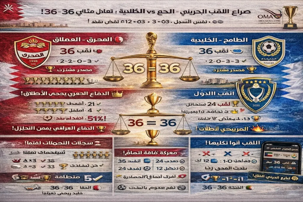 المحرق ضد الخليدية 2026 - تعادل مثالي 36-36 نقطة في صراع اللقب البحريني الحاسم
