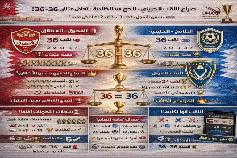 المحرق ضد الخليدية 2026 - تعادل مثالي 36-36 نقطة في صراع اللقب البحريني الحاسم