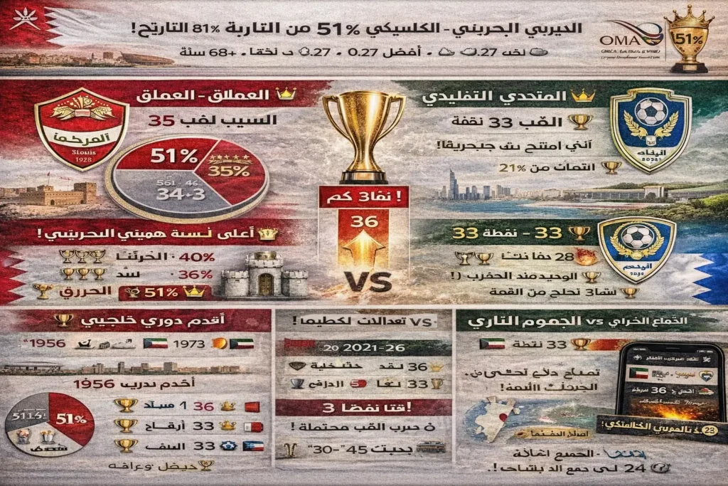 ديربي المحرق ضد الرفاع 2026 - الديربي البحريني الكلاسيكي بين العملاق التاريخي والمنافس التقليدي