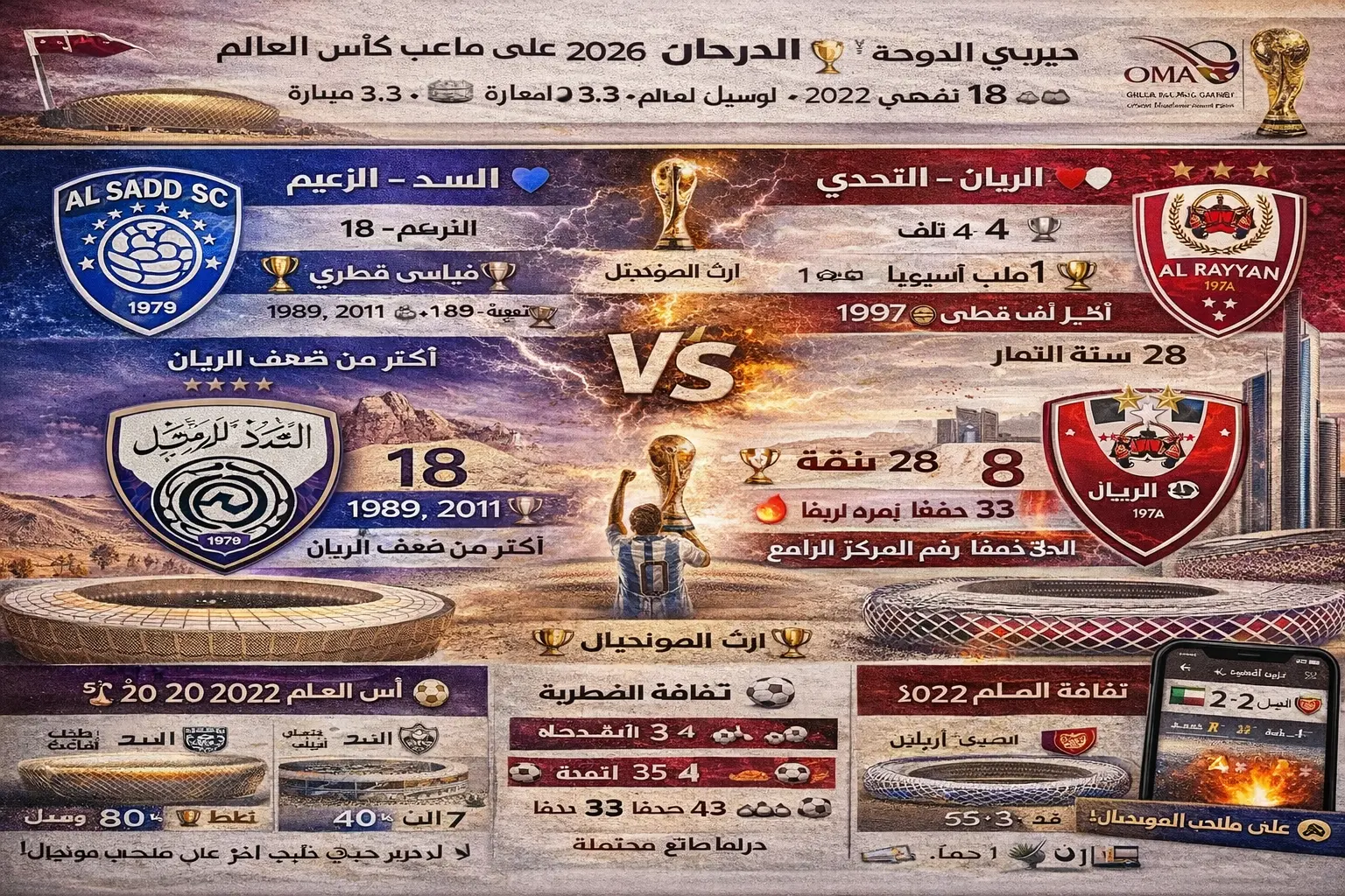 ديربي الدوحة 2026 - السد ضد الريان على ملاعب كأس العالم في أعظم منافسة قطرية