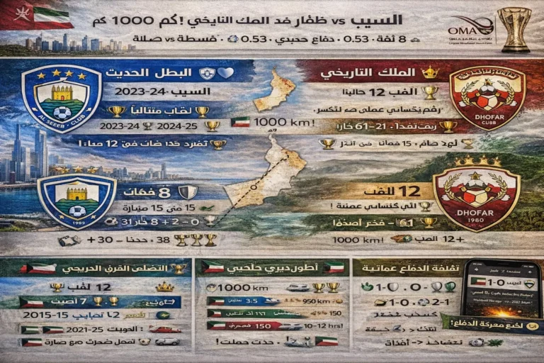 ديربي السيب وظفار 2026 - البطل الحديث ضد الملك التاريخي في منافسة مسقط-صلالة العُمانية