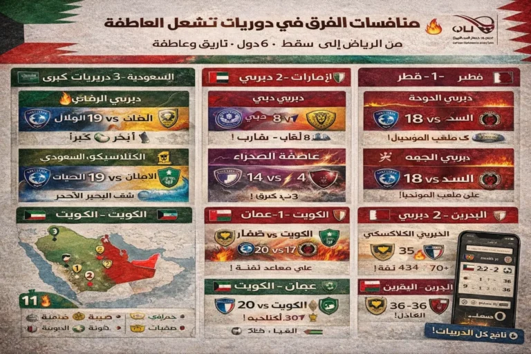 منافسات الفرق في دوريات الخليج - 11 ديربي من السعودية الإمارات قطر الكويت عمان البحرين